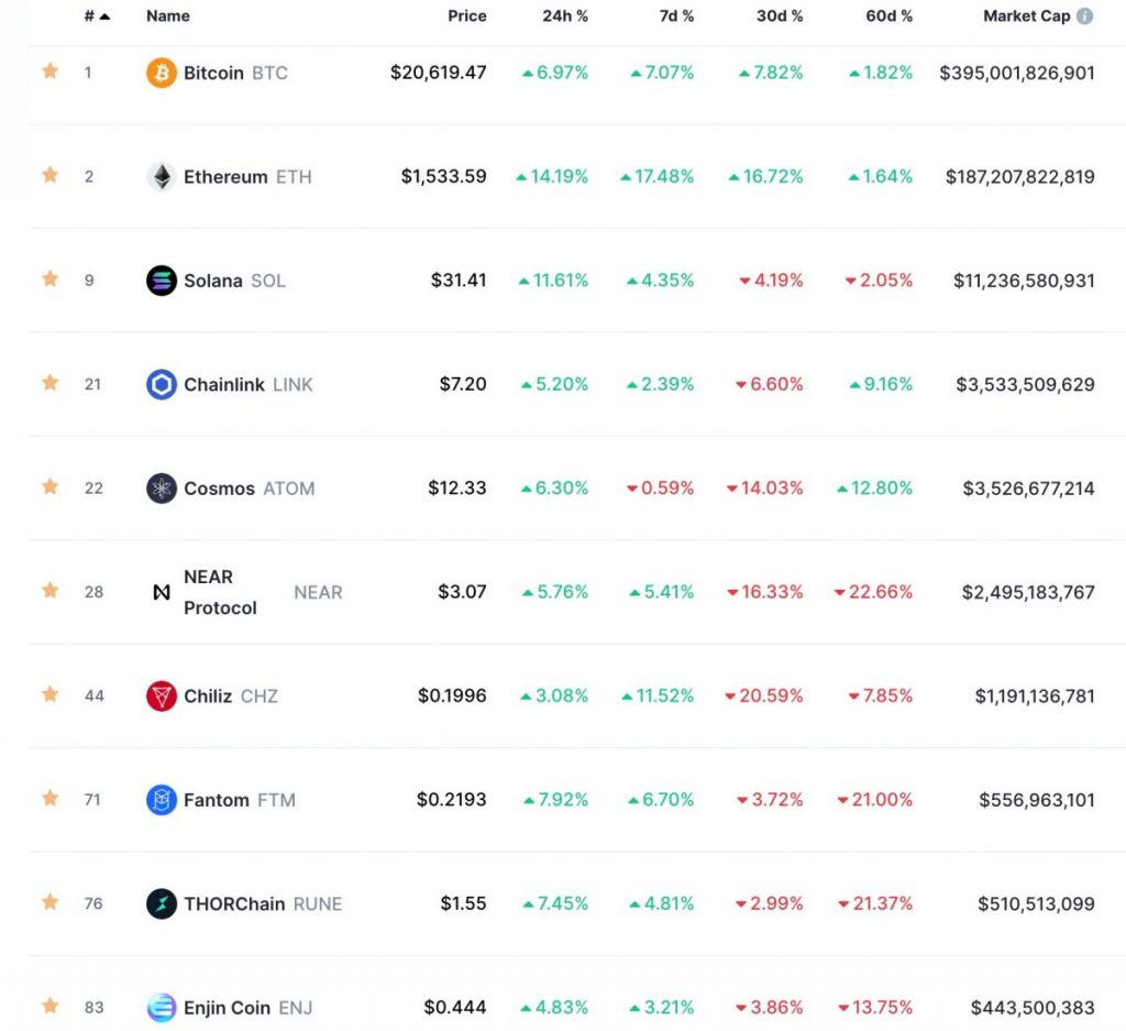 What is Market Cap in Cryptocurrency? - Pintu Academy
